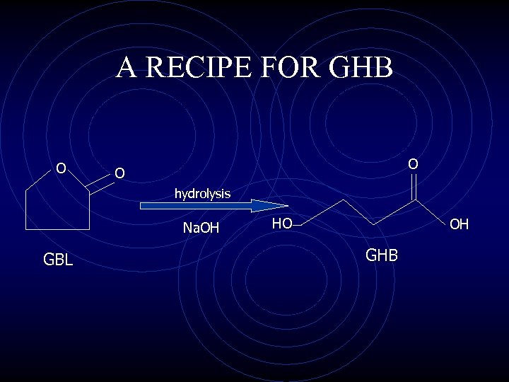 A RECIPE FOR GHB O O O hydrolysis Na. OH GBL HO OH GHB