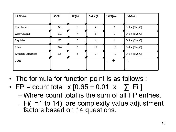Parameter Count Simple Average Complex Product User Inputs N 1 3 4 6 N
