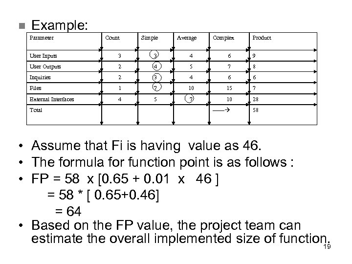 n Example: Parameter Count Simple User Inputs 3 3 4 6 9 User Outputs