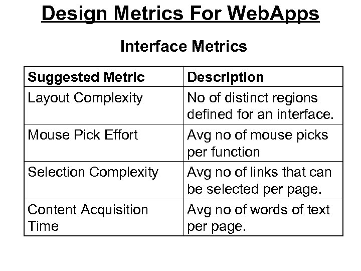 Design Metrics For Web. Apps Interface Metrics Suggested Metric Layout Complexity Mouse Pick Effort