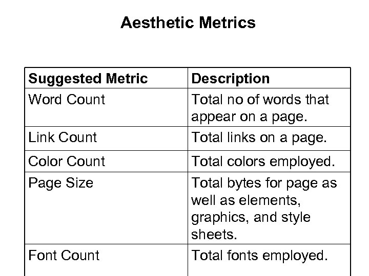 Aesthetic Metrics Suggested Metric Word Count Link Count Color Count Page Size Font Count