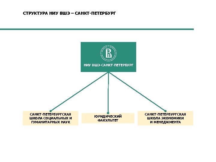 СТРУКТУРА НИУ ВШЭ – САНКТ-ПЕТЕРБУРГ НИУ ВШЭ-САНКТ-ПЕТЕРБУРГСКАЯ ШКОЛА СОЦИАЛЬНЫХ И ГУМАНИТАРНЫХ НАУК ЮРИДИЧЕСКИЙ ФАКУЛЬТЕТ