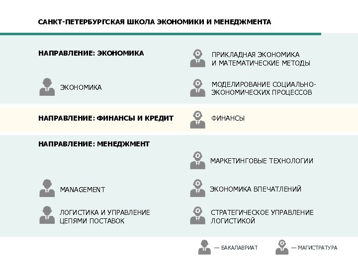 САНКТ-ПЕТЕРБУРГСКАЯ ШКОЛА ЭКОНОМИКИ И МЕНЕДЖМЕНТА НАПРАВЛЕНИЕ: ЭКОНОМИКА НАПРАВЛЕНИЕ: ФИНАНСЫ И КРЕДИТ м ПРИКЛАДНАЯ ЭКОНОМИКА