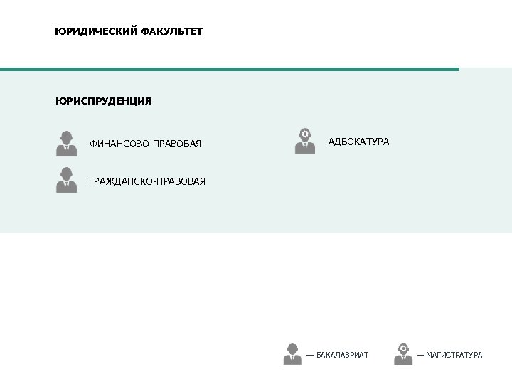 ЮРИДИЧЕСКИЙ ФАКУЛЬТЕТ ЮРИСПРУДЕНЦИЯ ФИНАНСОВО-ПРАВОВАЯ АДВОКАТУРА ГРАЖДАНСКО-ПРАВОВАЯ — БАКАЛАВРИАТ — МАГИСТРАТУРА 