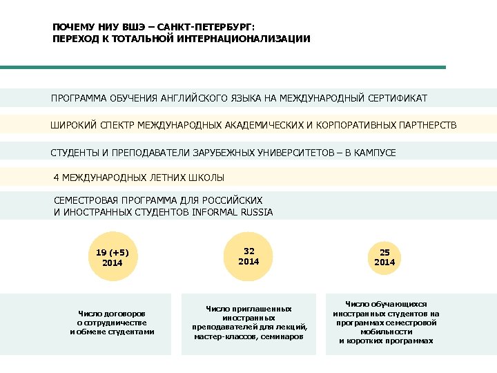 ПОЧЕМУ НИУ ВШЭ – САНКТ-ПЕТЕРБУРГ: ПЕРЕХОД К ТОТАЛЬНОЙ ИНТЕРНАЦИОНАЛИЗАЦИИ ПРОГРАММА ОБУЧЕНИЯ АНГЛИЙСКОГО ЯЗЫКА НА