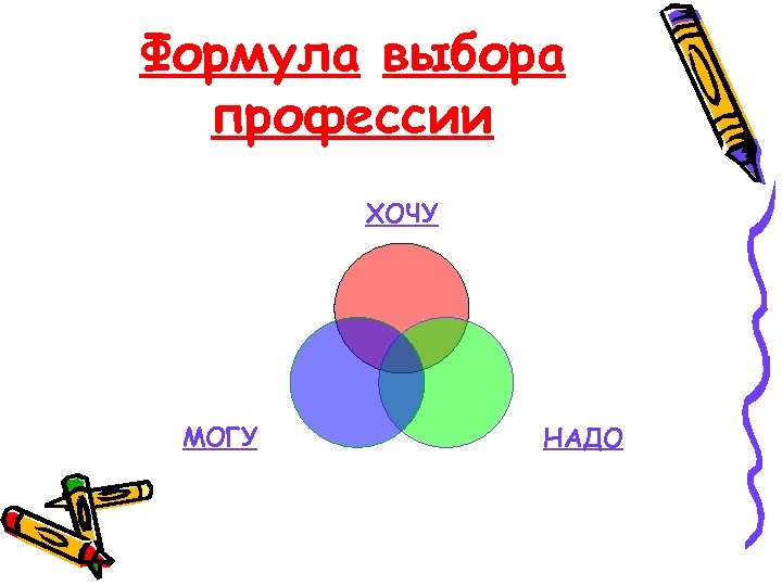 Формула выбора профессии ХОЧУ МОГУ НАДО 