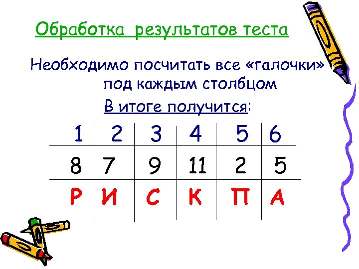 Обработка результатов теста Необходимо посчитать все «галочки» под каждым столбцом В итоге получится: 1