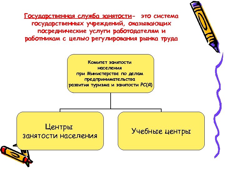 Государственная служба занятости- это система государственных учреждений, оказывающих посреднические услуги работодателям и работникам с