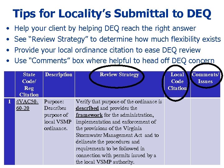 Tips for Locality’s Submittal to DEQ • • Help your client by helping DEQ