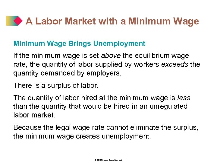 A Labor Market with a Minimum Wage Brings Unemployment If the minimum wage is