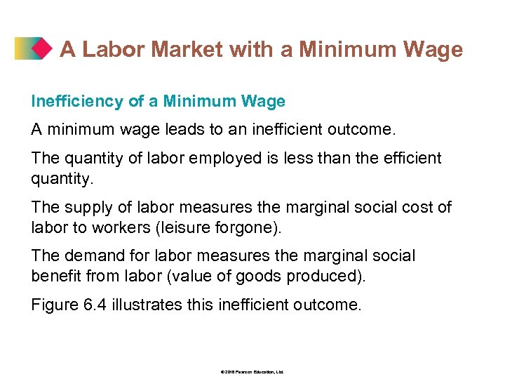 A Labor Market with a Minimum Wage Inefficiency of a Minimum Wage A minimum