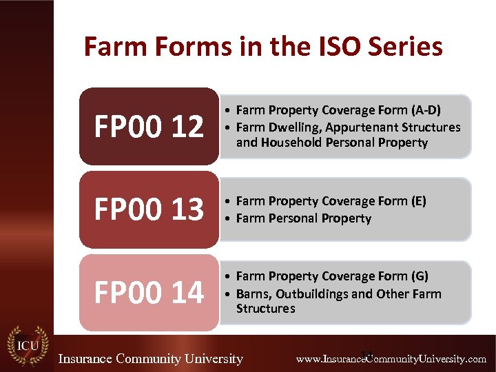 Farm Forms in the ISO Series FP 00 12 • Farm Property Coverage Form