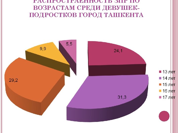 РАСПРОСТРАЕННОСТЬ ЗПР ПО ВОЗРАСТАМ СРЕДИ ДЕВУШЕКПОДРОСТКОВ ГОРОД ТАШКЕНТА 