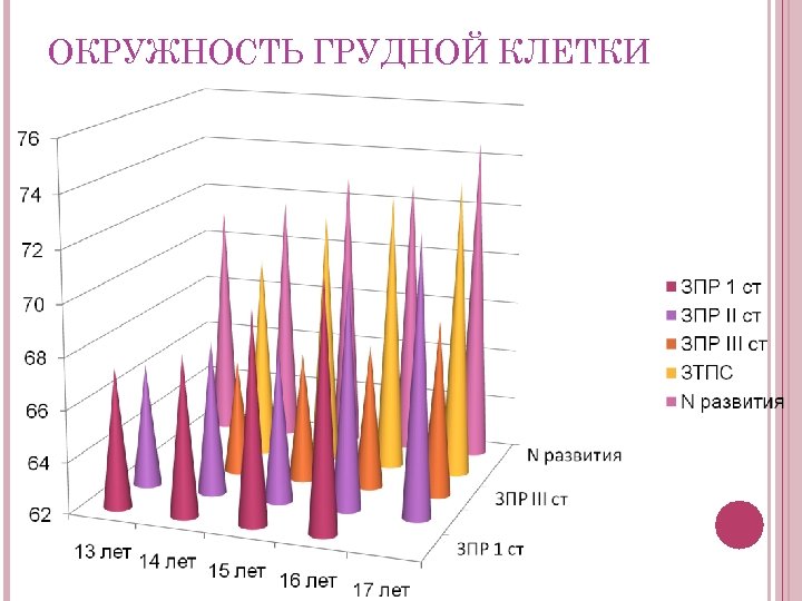 ОКРУЖНОСТЬ ГРУДНОЙ КЛЕТКИ 