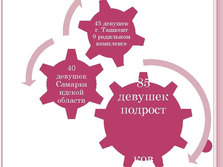 45 девушек г. Ташкент 9 родильном комплексе 40 девушек Самарка ндской области 85 девушек