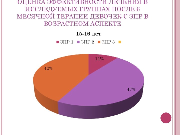 ОЦЕНКА ЭФФЕКТИВНОСТИ ЛЕЧЕНИЯ В ИССЛЕДУЕМЫХ ГРУППАХ ПОСЛЕ 6 МЕСЯЧНОЙ ТЕРАПИИ ДЕВОЧЕК С ЗПР В
