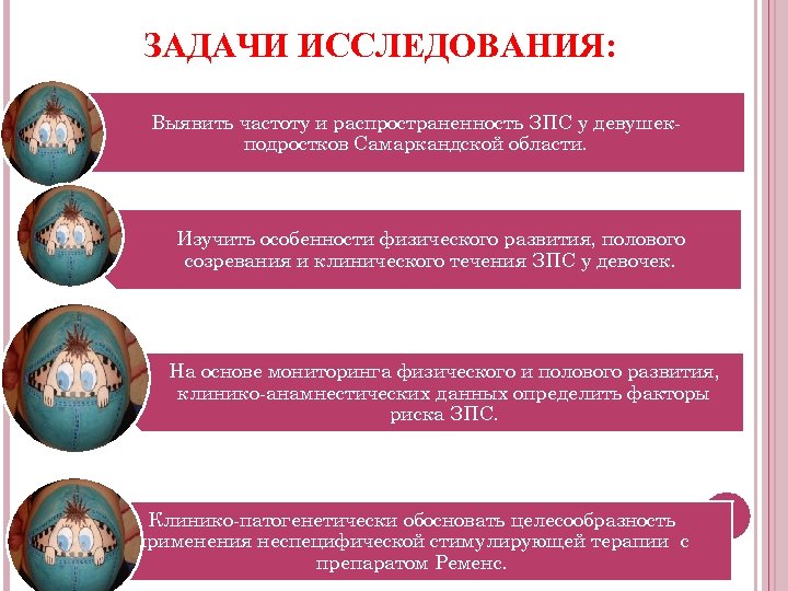 ЗАДАЧИ ИССЛЕДОВАНИЯ: Выявить частоту и распространенность ЗПС у девушекподростков Самаркандской области. Изучить особенности физического