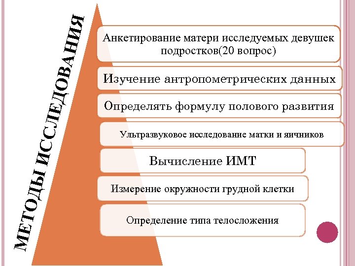ОВА НИЯ ЛЕД ИСС ОДЫ МЕТ Анкетирование матери исследуемых девушек подростков(20 вопрос) Изучение антропометрических