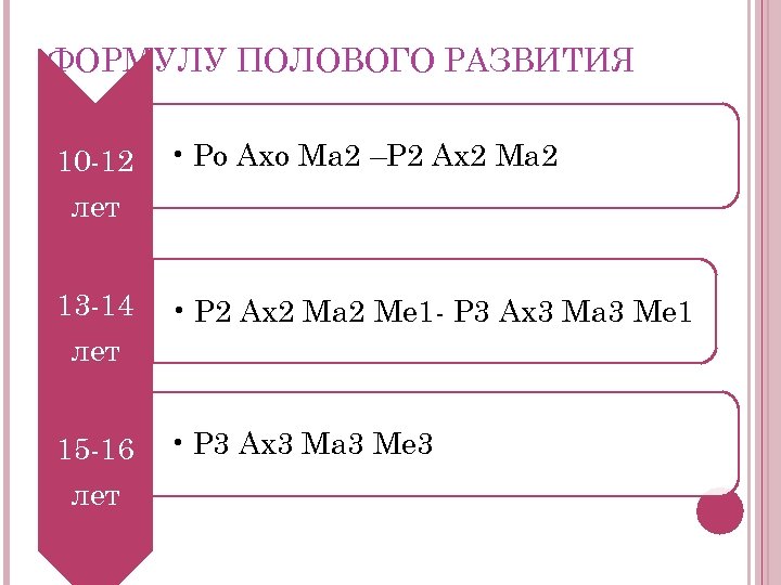 ФОРМУЛУ ПОЛОВОГО РАЗВИТИЯ 10 -12 • Ро Ахо Ма 2 –Р 2 Ах2 Ма