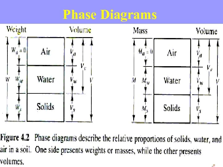 Phase Diagrams 