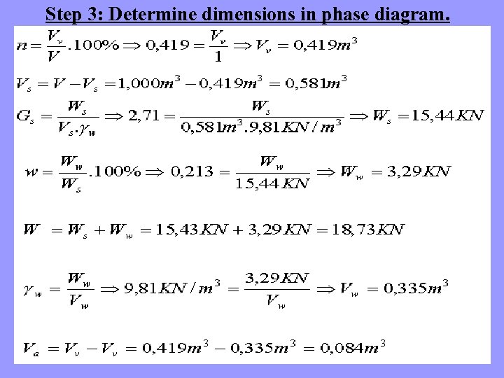 Step 3: Determine dimensions in phase diagram. 