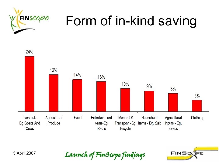 Form of in-kind saving 3 April 2007 Launch of Fin. Scope findings 