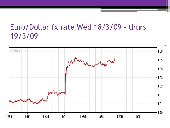Euro/Dollar fx rate Wed 18/3/09 – thurs 19/3/09 