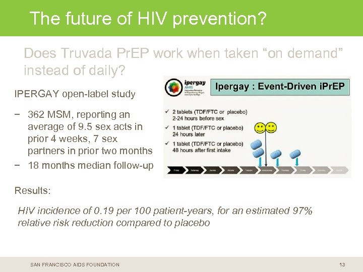 < Copy and paste HIV prevention? The future ofcolored headline bar here > Does