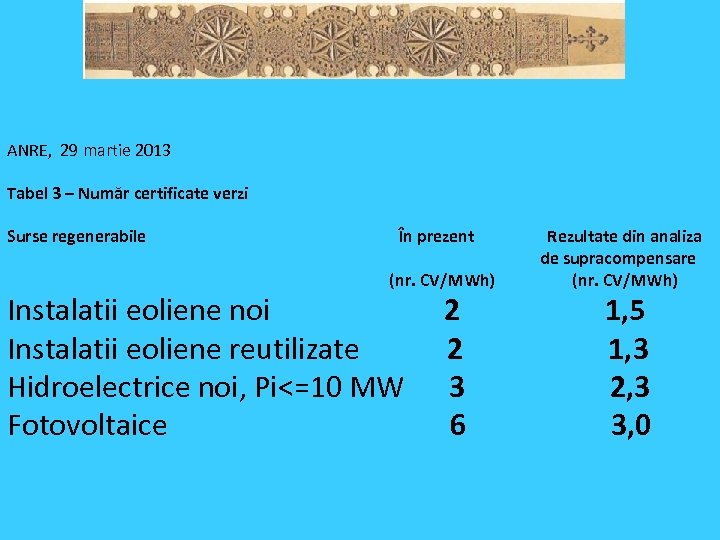 ANRE, 29 martie 2013 Tabel 3 – Număr certificate verzi Surse regenerabile În prezent