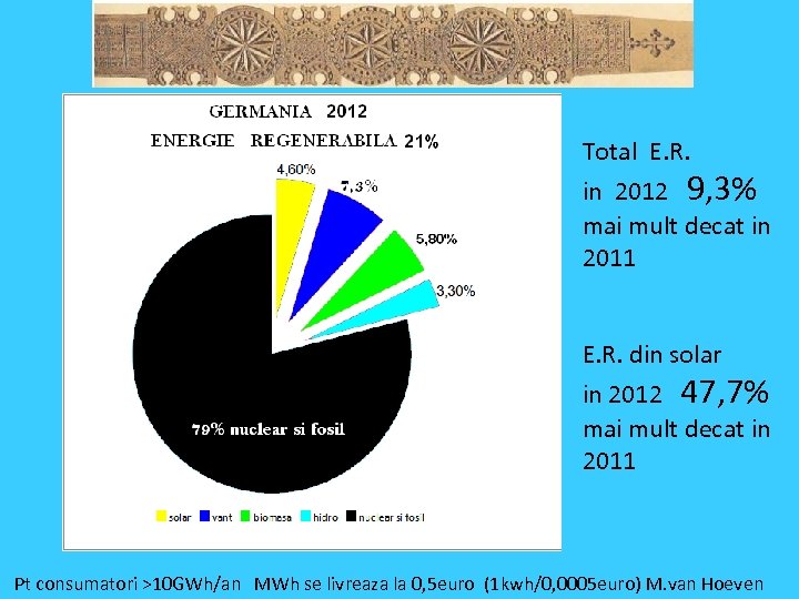 Total E. R. in 2012 9, 3% mai mult decat in 2011 E. R.