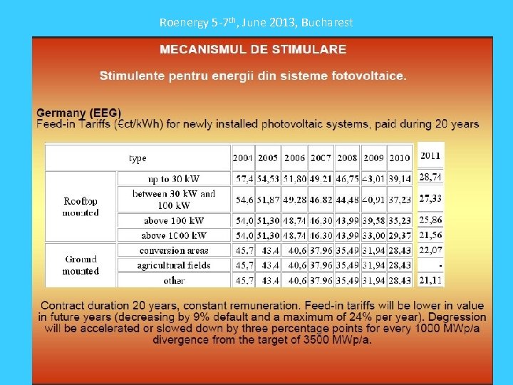 Roenergy 5 -7 th, June 2013, Bucharest 