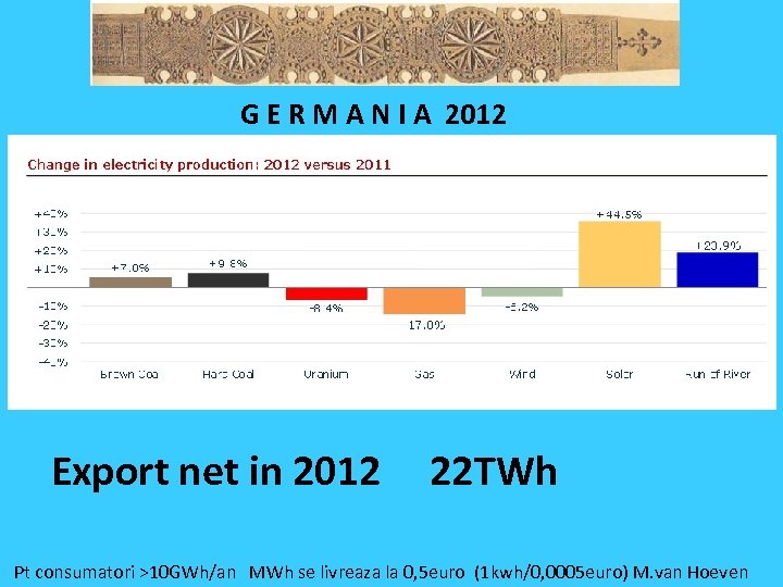 G E R M A N I A 2012 Export net in 2012 22