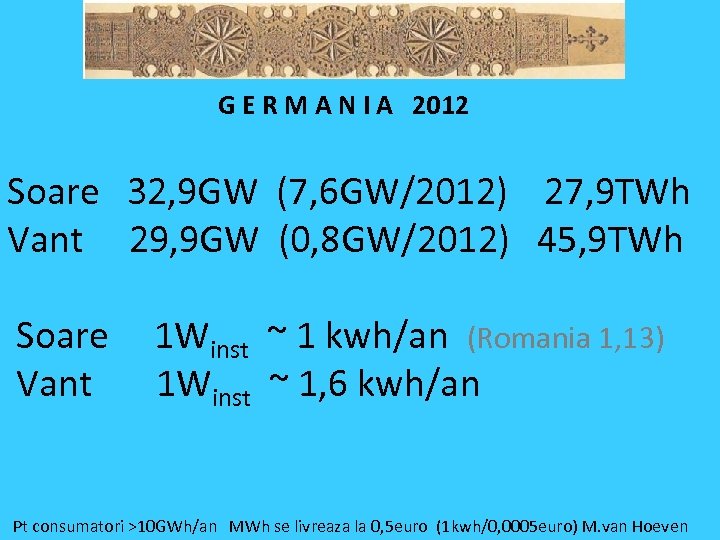 G E R M A N I A 2012 Soare 32, 9 GW (7,