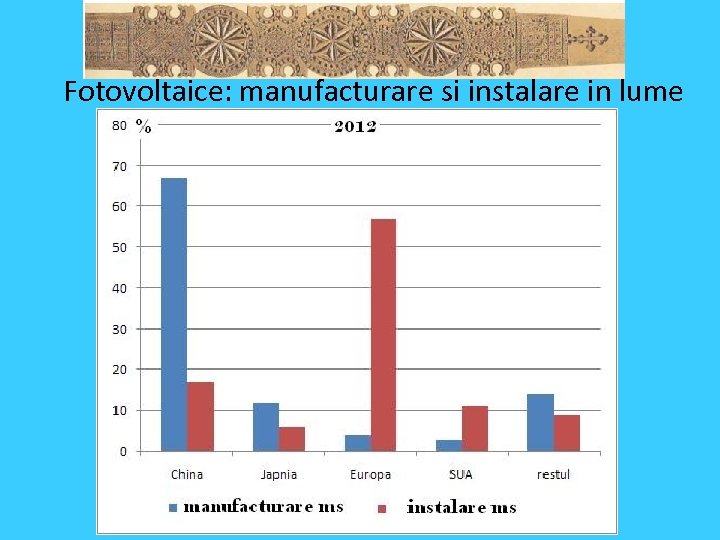 Fotovoltaice: manufacturare si instalare in lume 