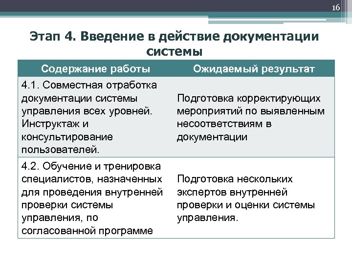 16 Этап 4. Введение в действие документации системы Содержание работы Ожидаемый результат 4. 1.