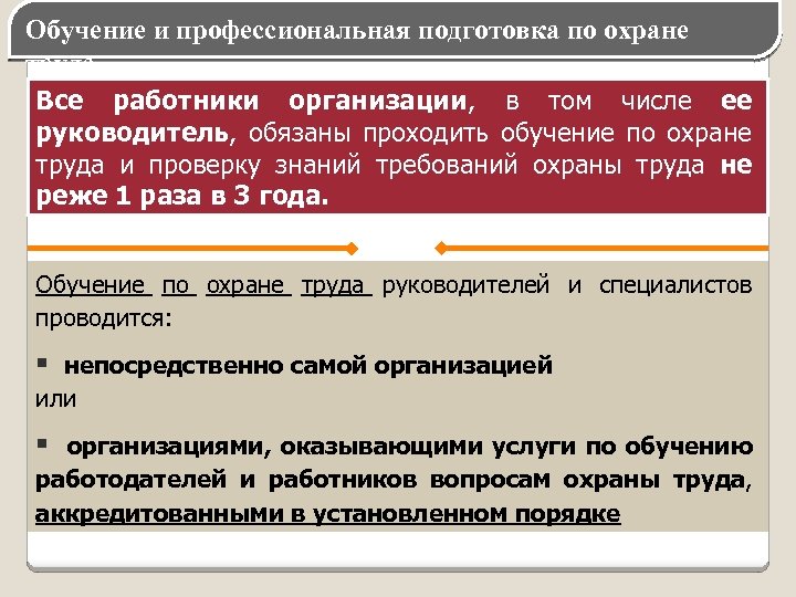 Обучение и профессиональная подготовка по охране труда Все работники организации, в том числе ее