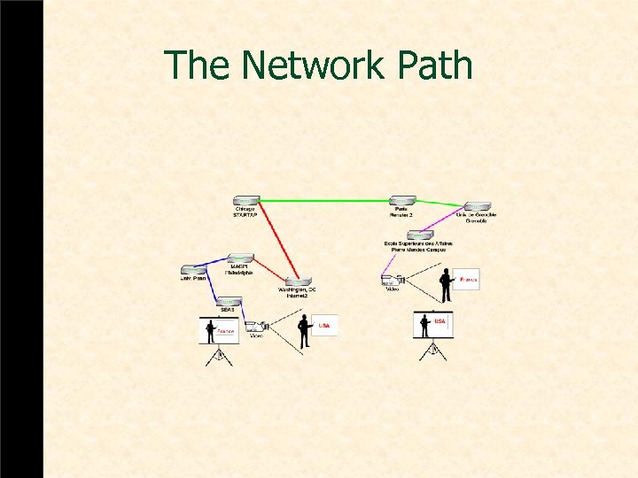 The Network Path 