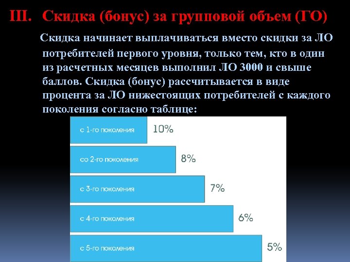 III. Скидка (бонус) за групповой объем (ГО) Скидка начинает выплачиваться вместо скидки за ЛО