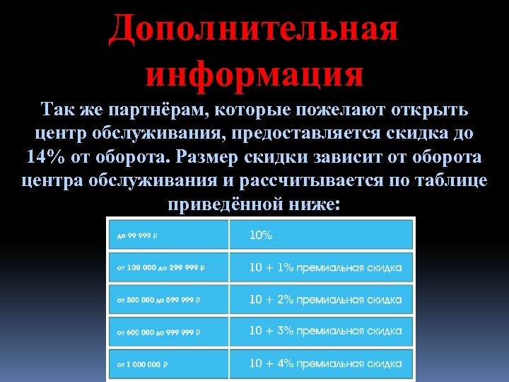 Дополнительная информация Так же партнёрам, которые пожелают открыть центр обслуживания, предоставляется скидка до 14%