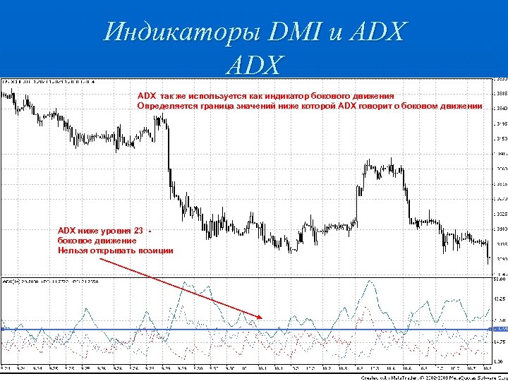 Индикаторы DMI и ADX ADX так же используется как индикатор бокового движения Определяется граница