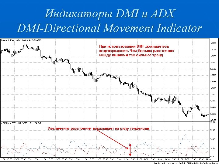 Индикаторы DMI и ADX DMI-Directional Movement Indicator При использовании DMI дожидаетесь подтверждения. Чем больше