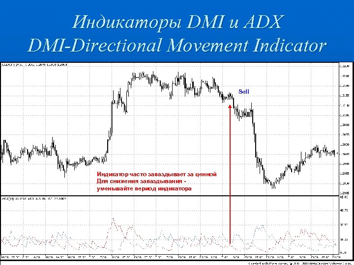 Индикаторы DMI и ADX DMI-Directional Movement Indicator Sell Индикатор часто запаздывает за ценной Для