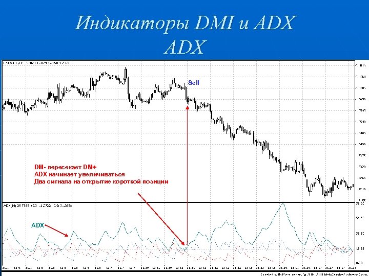 Индикаторы DMI и ADX Sell DM- пересекает DM+ ADX начинает увеличиваться Два сигнала на