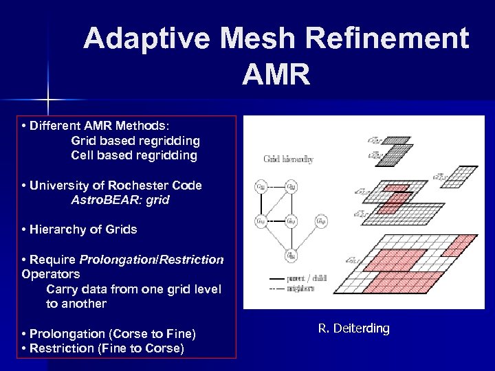 Adaptive Mesh Refinement AMR • Different AMR Methods: Grid based regridding Cell based regridding