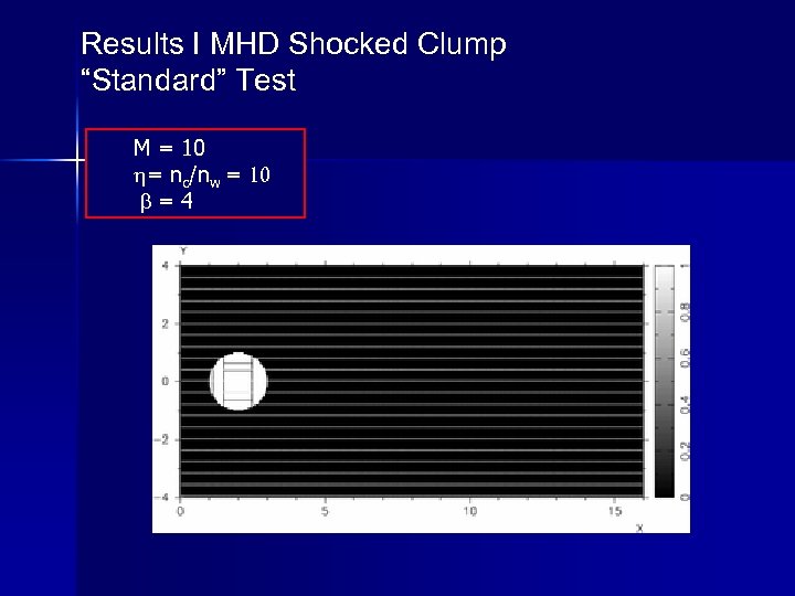 Results I MHD Shocked Clump “Standard” Test M = 10 h= nc/nw = 10