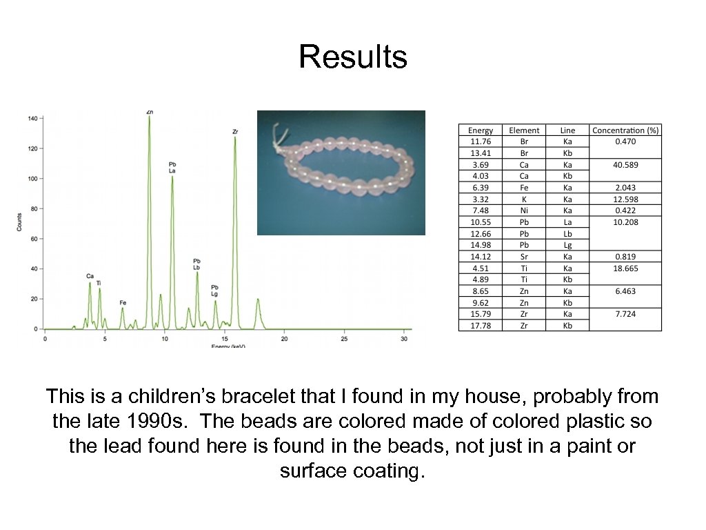 Results This is a children’s bracelet that I found in my house, probably from