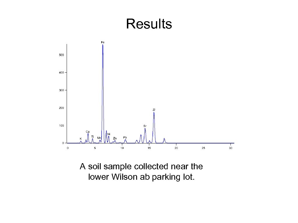 Results A soil sample collected near the lower Wilson ab parking lot. 