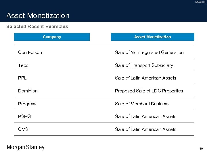 3/15/2018 Asset Monetization Selected Recent Examples Company Asset Monetization Con Edison Sale of Non-regulated