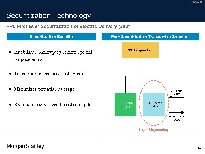 3/15/2018 Securitization Technology PPL First Ever Securitization of Electric Delivery (2001) Securitization Benefits ·