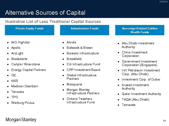 3/15/2018 Alternative Sources of Capital Illustrative List of Less Traditional Capital Sources Private Equity